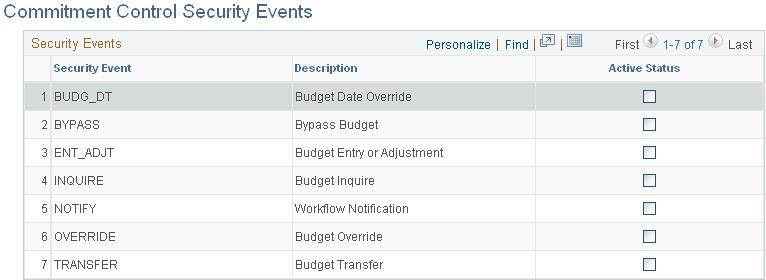 Commitment Control Security Events page