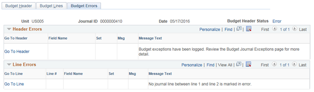Budget Errors page