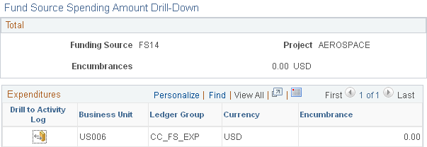 Fund Source Spending Amount Drill-Down page