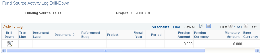 Fund Source Activity Log Drill-Down page