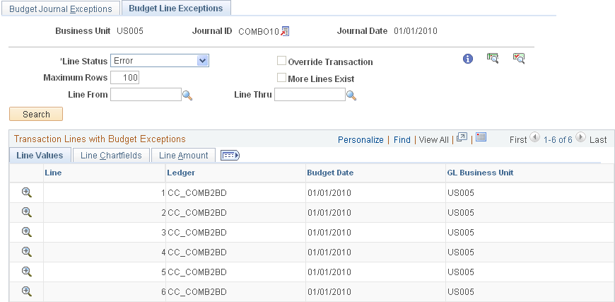 Budget Line Exceptions page