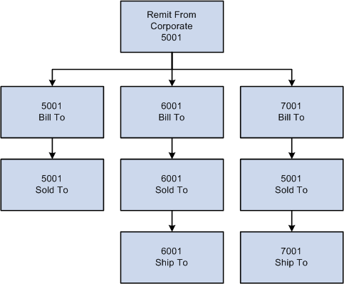 Example of B2B customer contacts