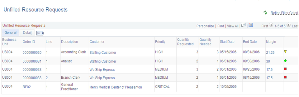 Unfilled Resource Requests: General page