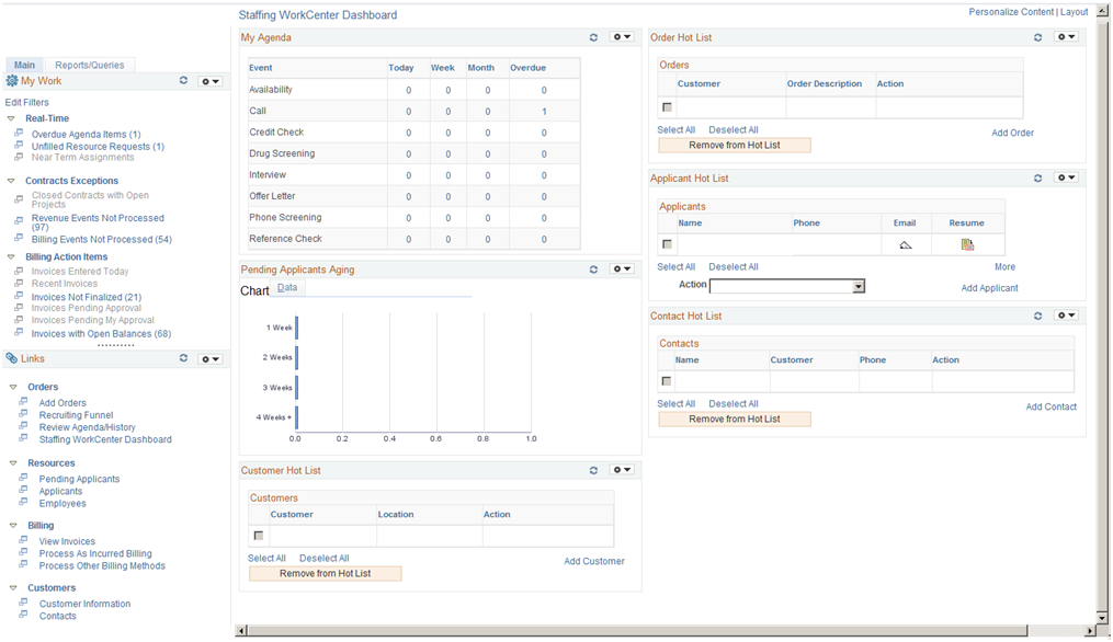 Staffing WorkCenter Dashboard