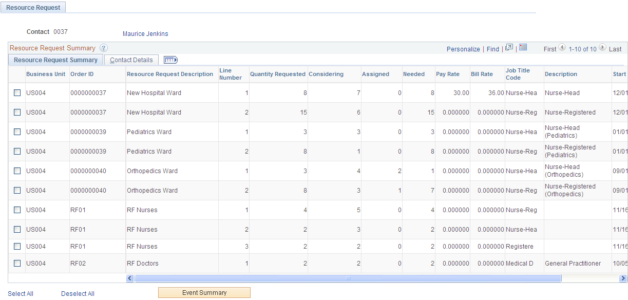 Recruiting Funnel By Contact - Resource Request page