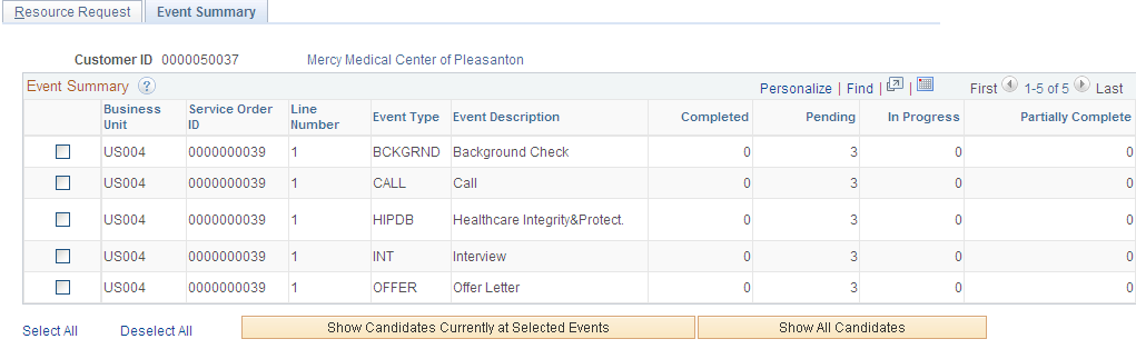 Recruiting Funnel By Customer - Event Summary page