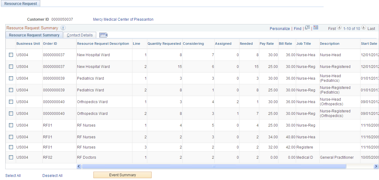 Recruiting Funnel By Customer - Resource Request page