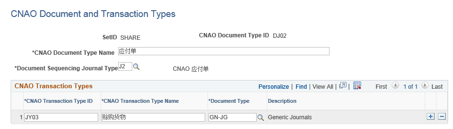 CNAO Document and Transaction Types page