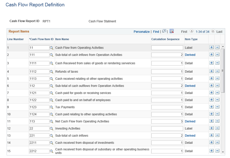 Cash Flow Report Definition page