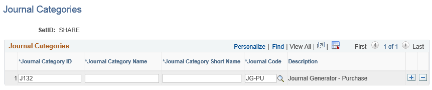 Journal Categories page