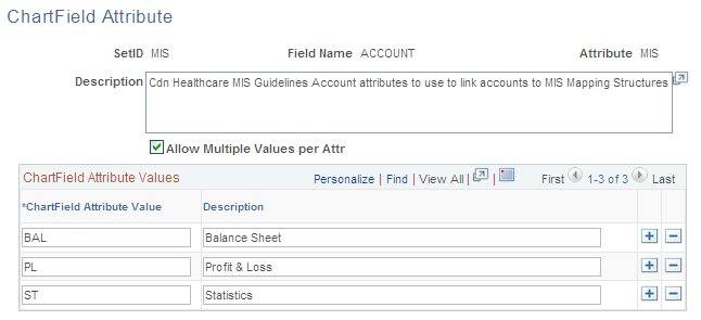 ChartField Attribute page