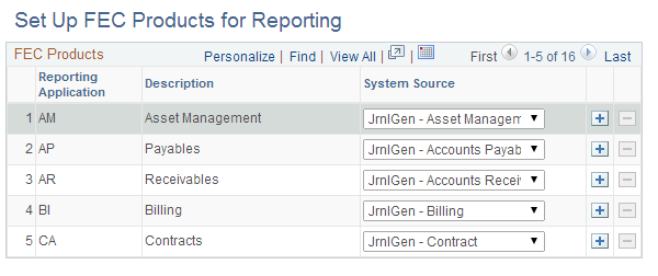 Set Up FEC Products for Reporting page