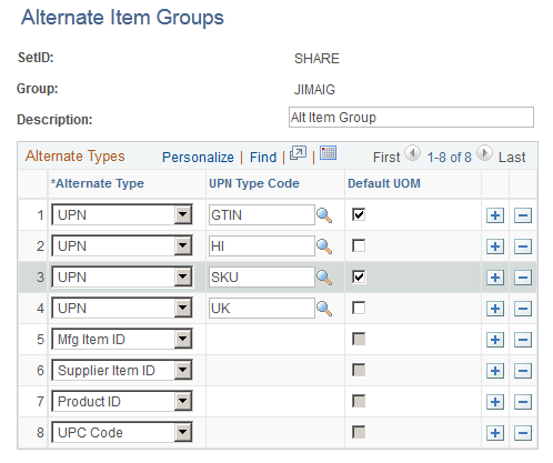 Alternate Item Groups page