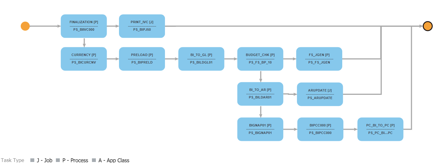 Business Process Definition page 2 of 2