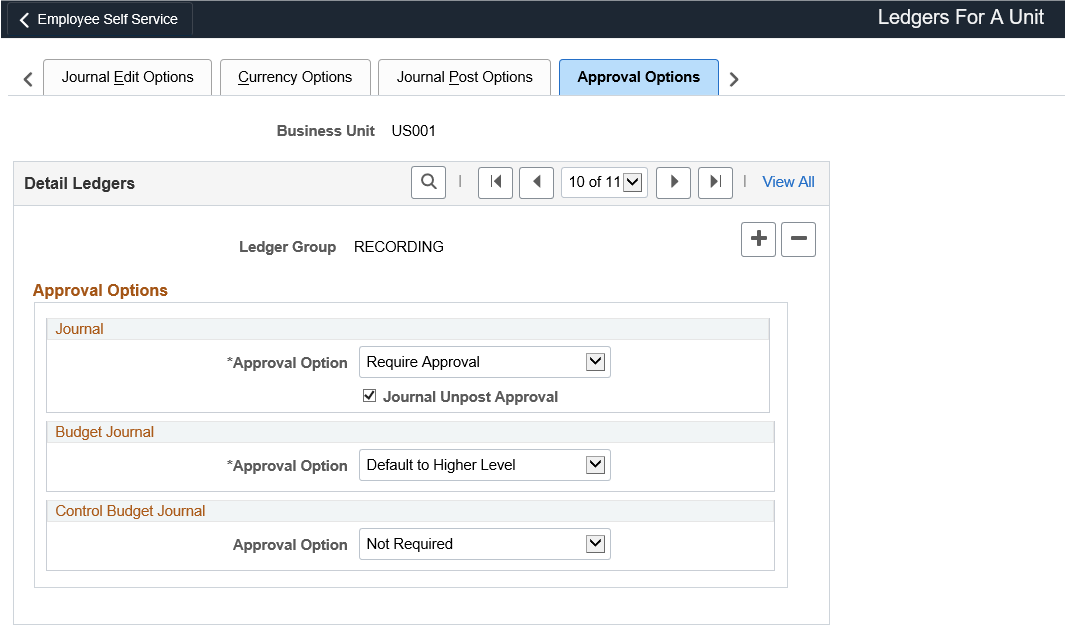 Ledgers For A Unit page