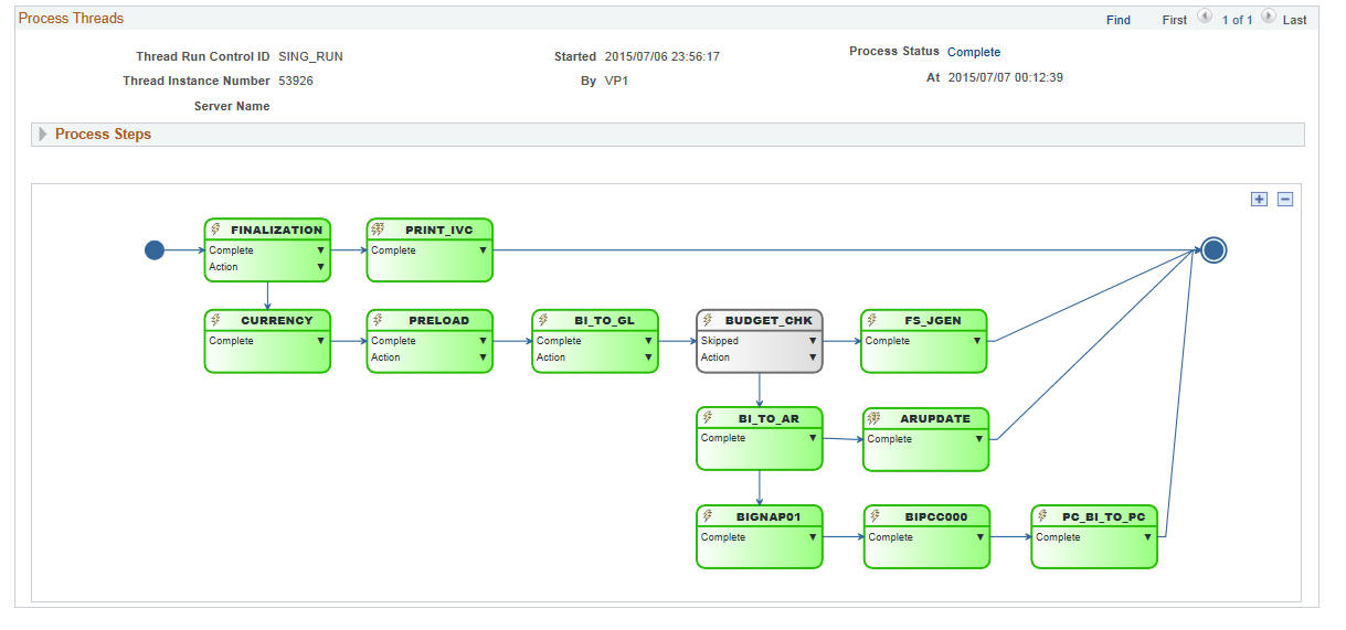 Business Process Instance page (2 of 2)