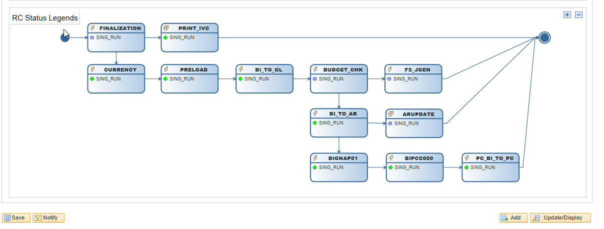 Business Process Run Control page (2 of 2)