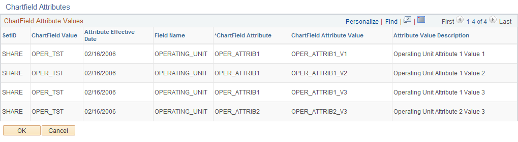 Business Request - ChartField Attribute Values page