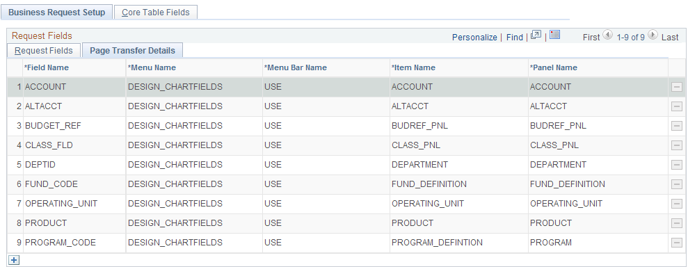 Business Request Setup - Page Transfer Details tab