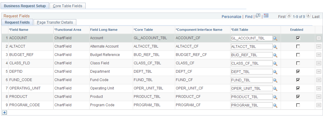 Business Request Setup - Request Fields tab