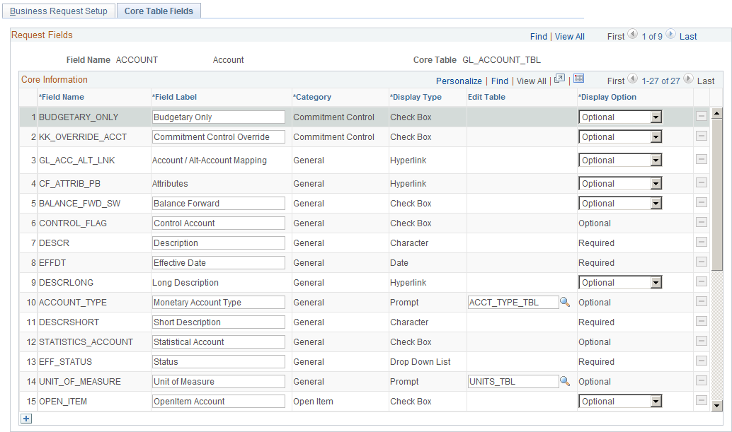 Business Request - Core Table Fields page