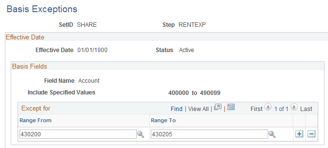 Basis Exceptions page