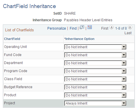 ChartField Inheritance page