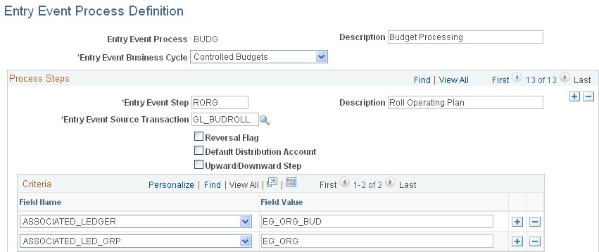 Entry Event Process Definition page - roll forward step