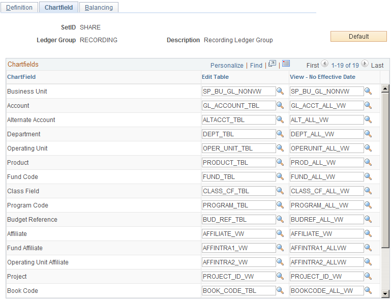 Ledger Group - Chartfield page