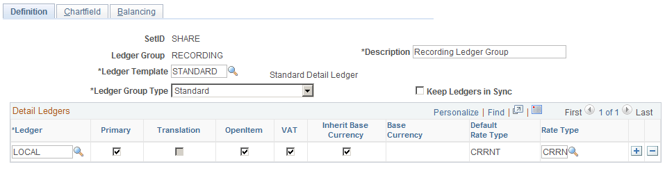 Ledger Group - Definition page