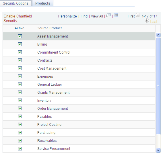 Enable ChartField Security- Products page