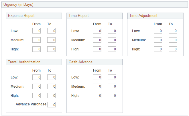 Installation Options - Expenses Urgency (in Days) page