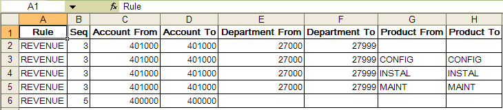 Results of the query downloaded to a Microsoft Excel spreadsheet