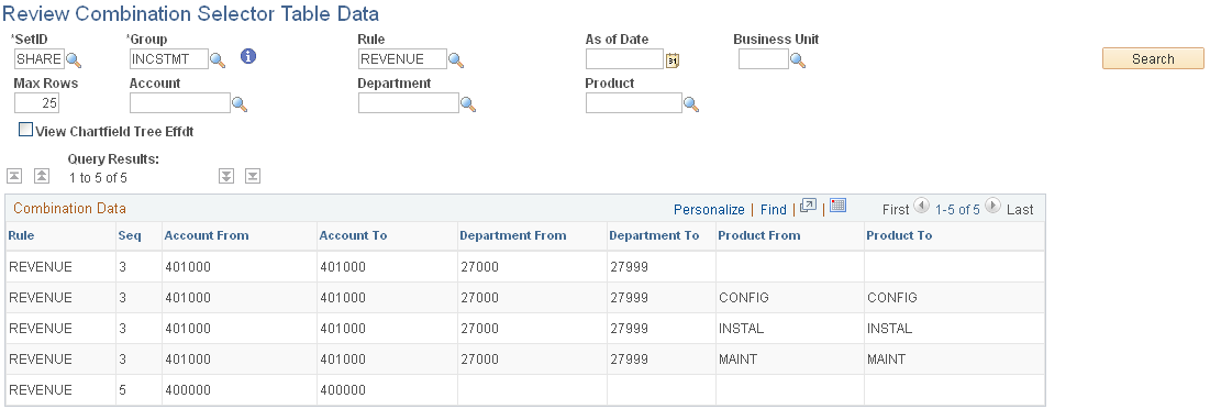 Review Combination Selector Table Data page