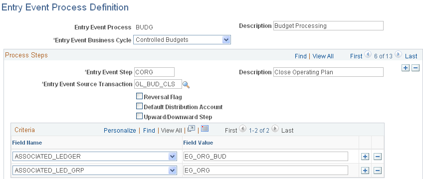 Entry Event Process Definition page - budget close step