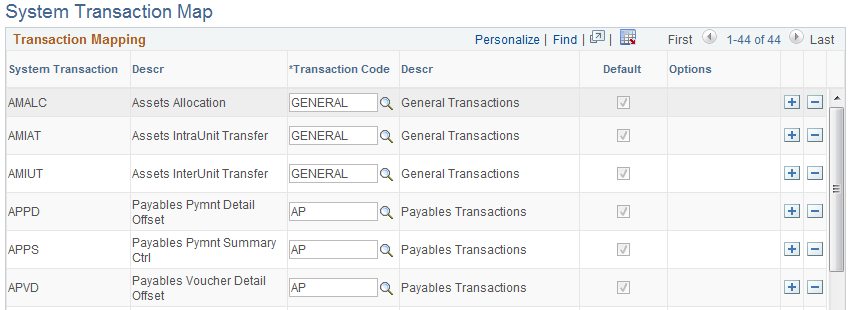 System Transaction Map Page