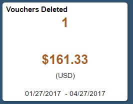 Vouchers Deleted tile