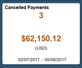 Cancelled Payments tile