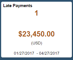 Late Payments tile
