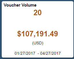 Voucher Volume tile