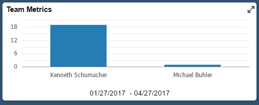 Team Metrics tile