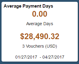 Average Payment Days tile
