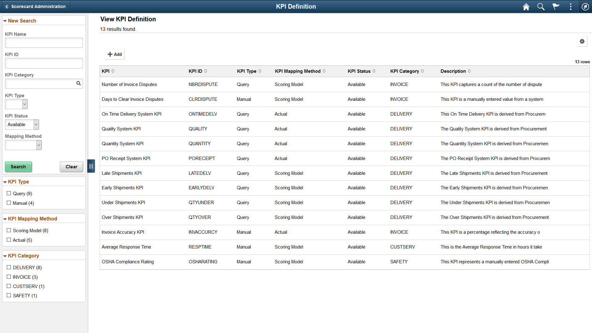 KPI Definition page