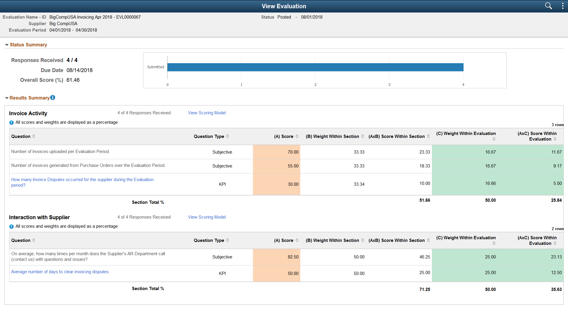 View Evaluation page