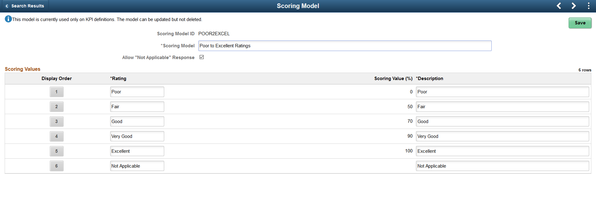 Scoring Model used on KPI Definitions