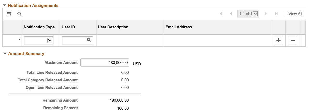 Thresholds and Notifications page (2 of 2)