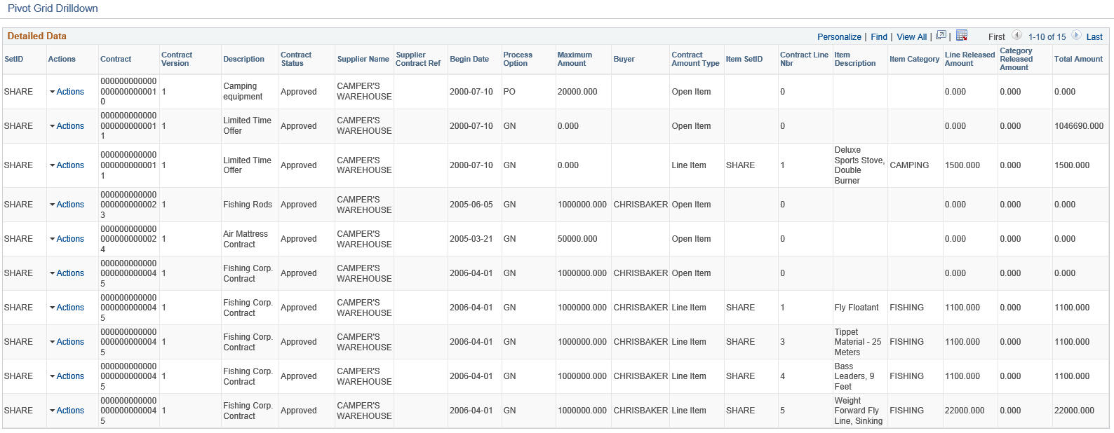 Procurement Contract Spend - Pivot Grid Drill Down page