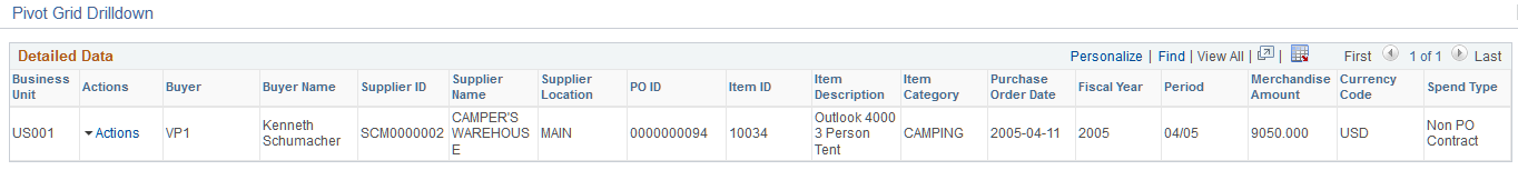 Top 10 Non Contract Item - Pivot Grid Drilldown page