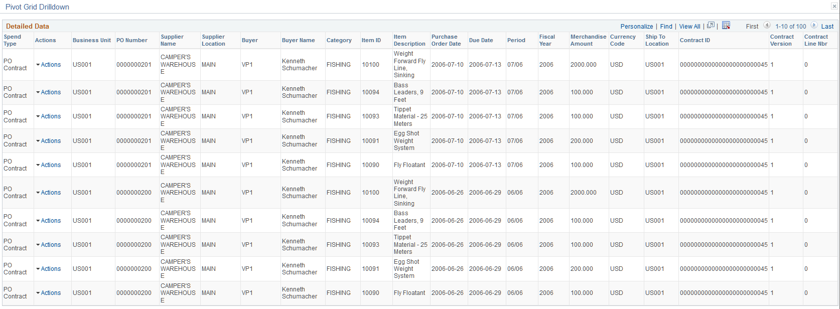 Procurement Spend Analysis - Pivot Grid Drilldown page