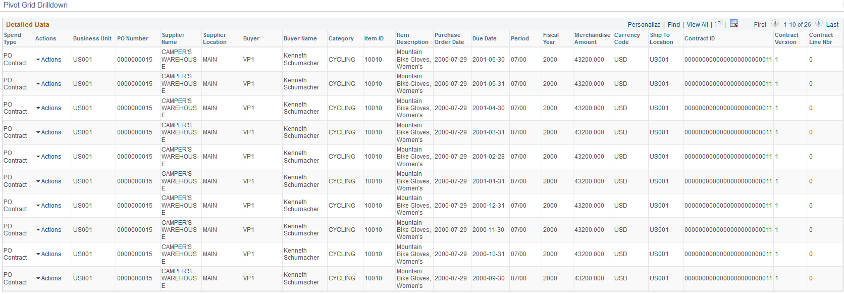 Procurement Obligations - Pivot Grid Drilldown page